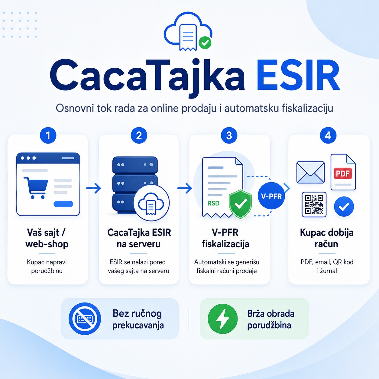 Цацацајка за онлине продају са ЕСИР фискализацијом