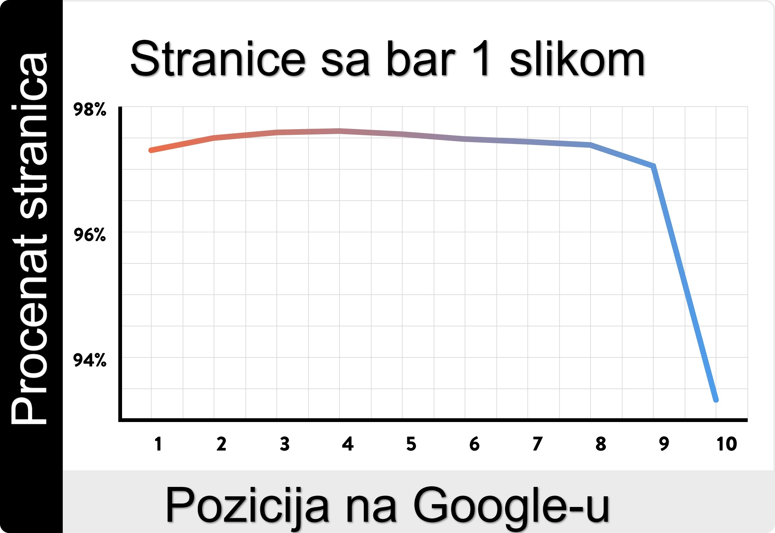 Web stranice sa bar jednom slikom